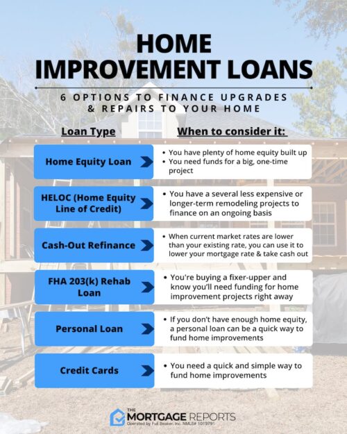 Personal loans and home improvement financing